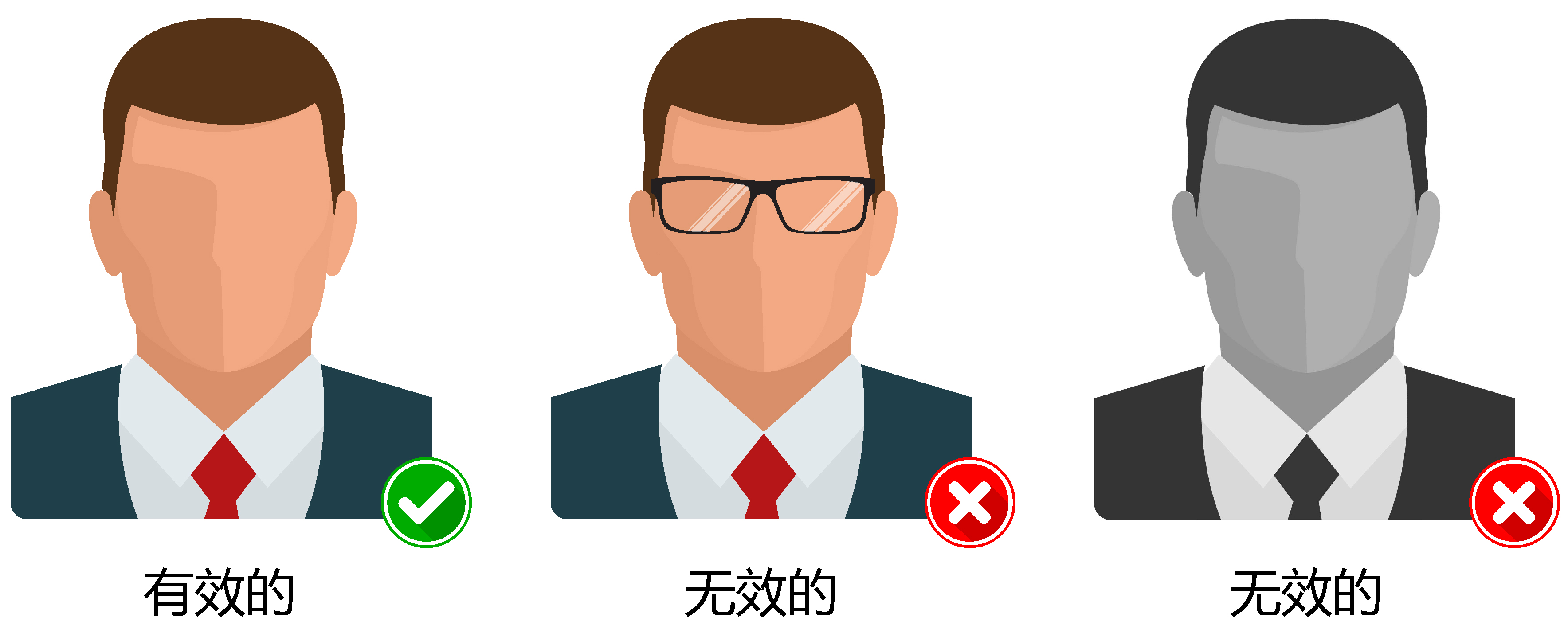 电子签的肖像照片要求
